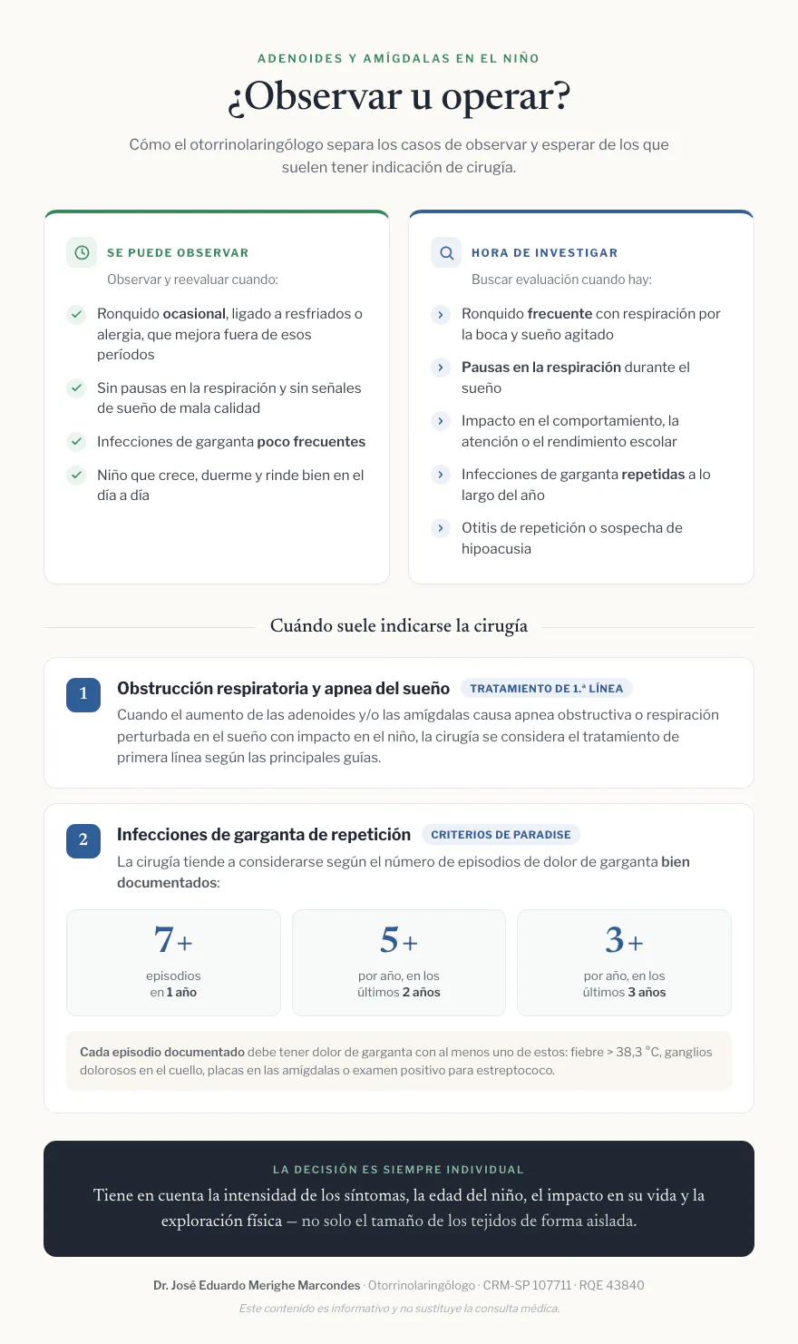 Infografía que compara cuándo observar y cuándo operar las adenoides y amígdalas del niño