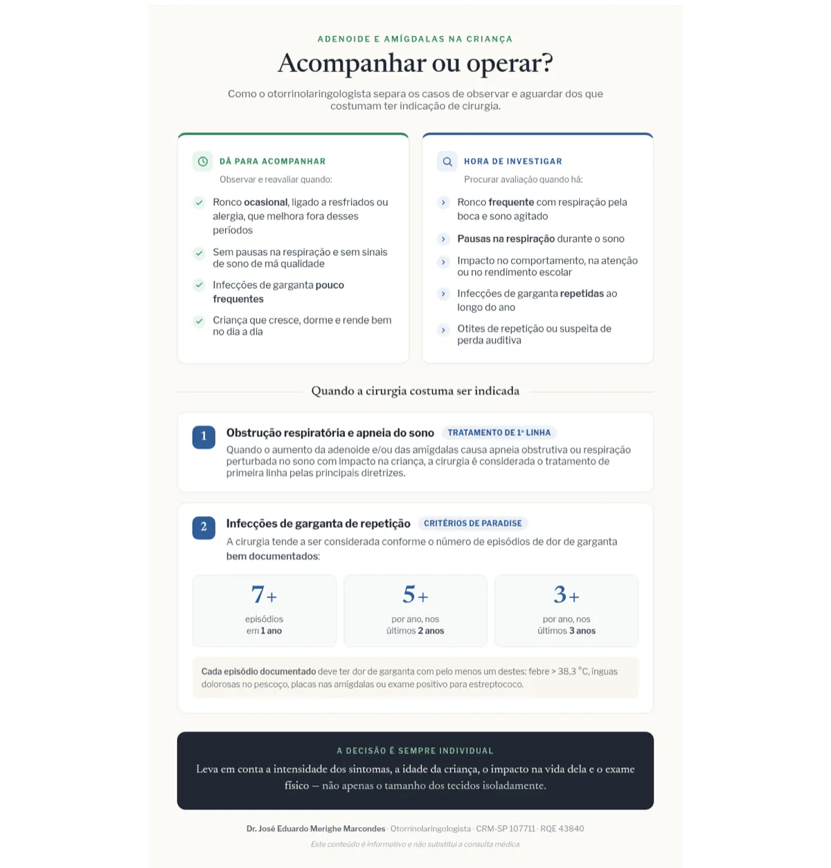 Infográfico comparando quando acompanhar e quando operar adenoide e amígdalas na criança